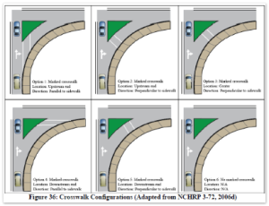 Guidelines for Applying Right-Turn Slip Lanes (TxDOT Project 0-6810)